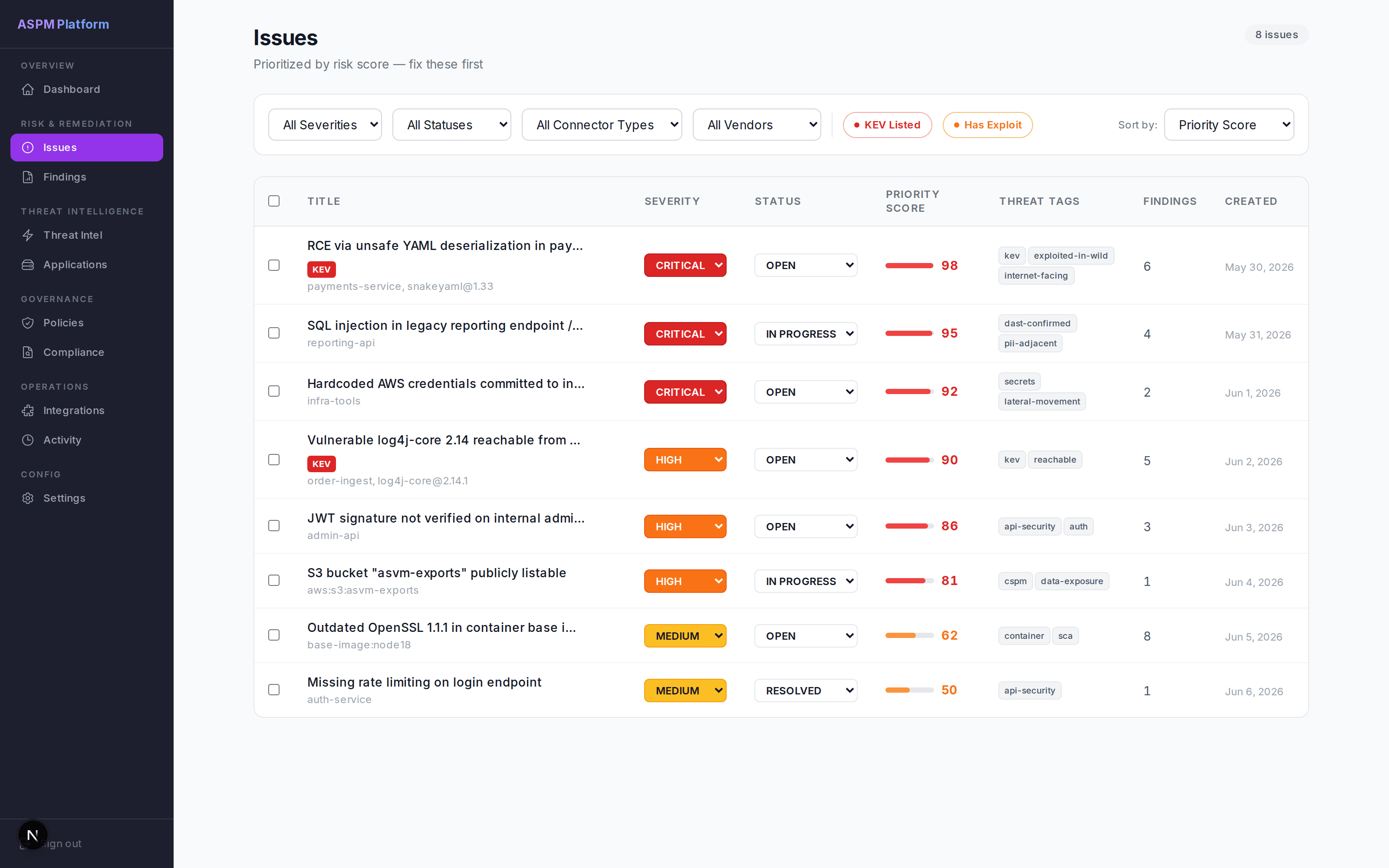 ASVM issues queue from the current build: findings prioritized by risk score with severity badges, KEV tags, exploit signals, and MITRE-mapped threat tags